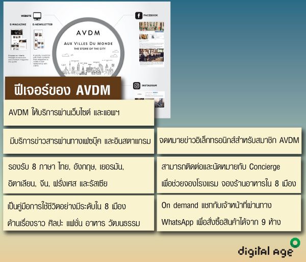 ฟีเจอร์ของ AVDM