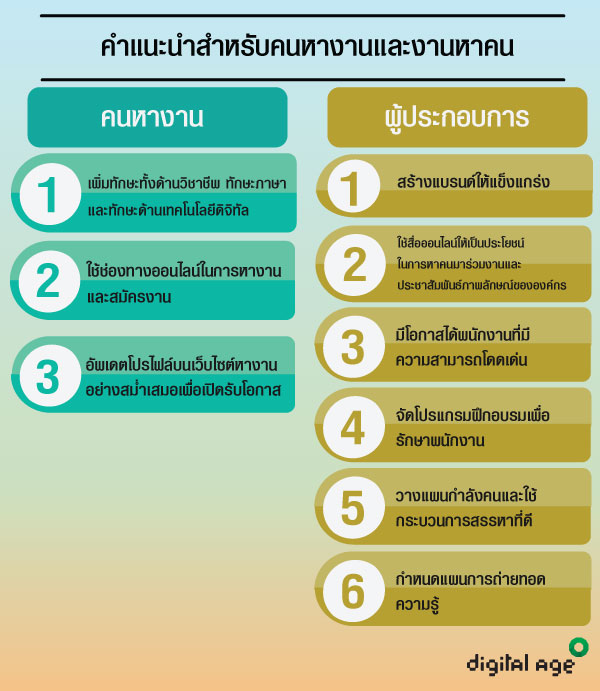 คำแนะนำสำหรับคนหางานและงานหาคน