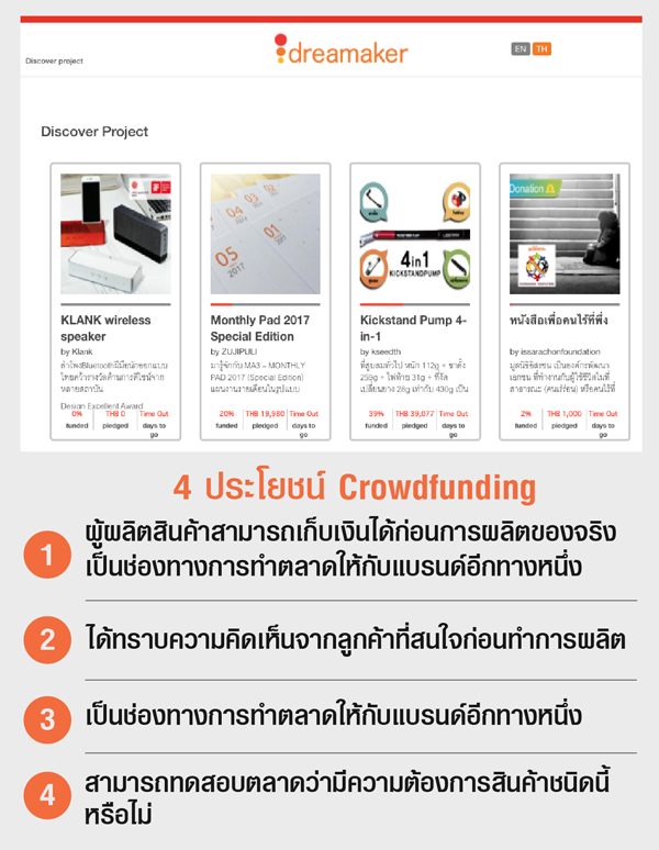 ประโยชน์ Crowdfunding 