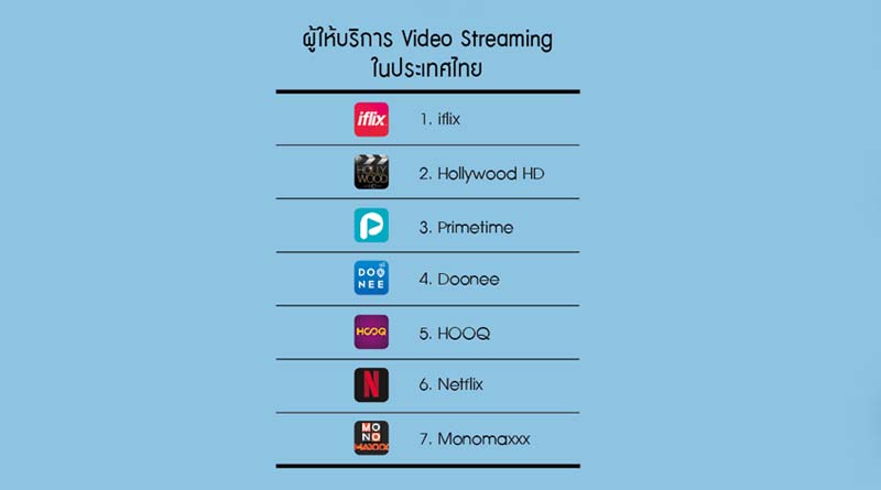 iflix-Video-Streamin