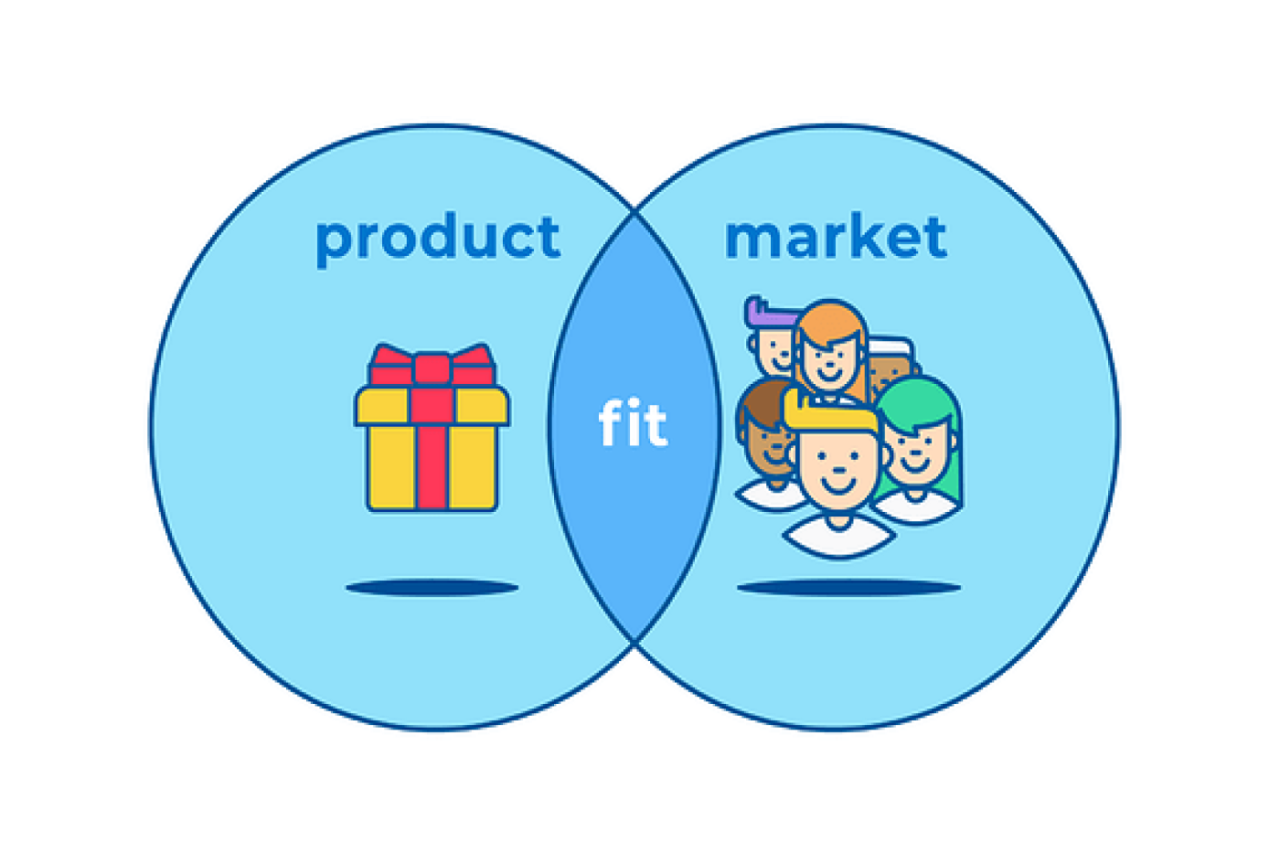 product-market-fit